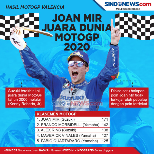 Perjalanan Joan Mir Jadi Juara MotoGP 2020