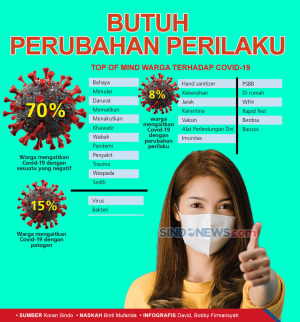 Tingkatkan Imunitas dengan Berpikir Positif
