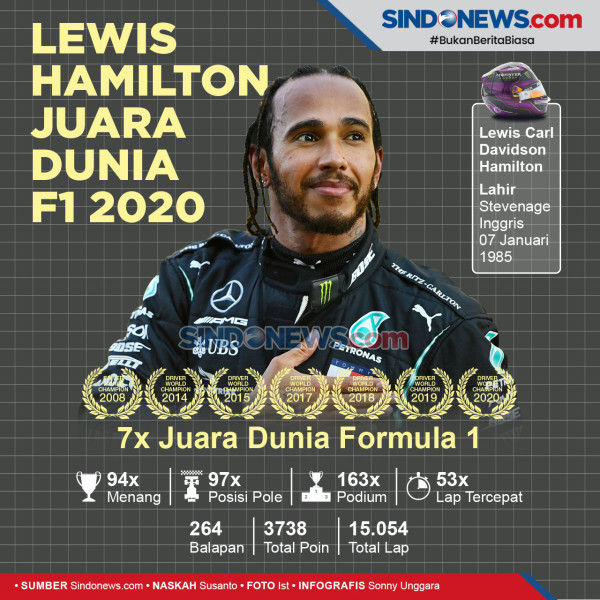 Hamilton Belum Akan Berhenti