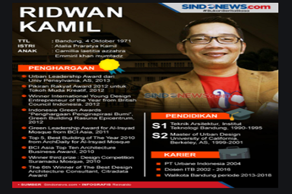Soal Kerumunan Massa Habib Rizieq, Ridwan Kamil Tegaskan Jabar Beda dengan Jakarta