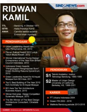 Siap Penuhi Panggilan Bareskrim, Ridwan Kamil: Situasi di Lapangan Tak Semudah Teori