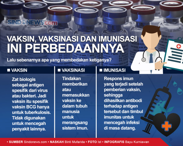 Penerbitan Izin Vaksin Covid-19 Harus Referensi WHO, Tidak Bisa Dikarang BPOM