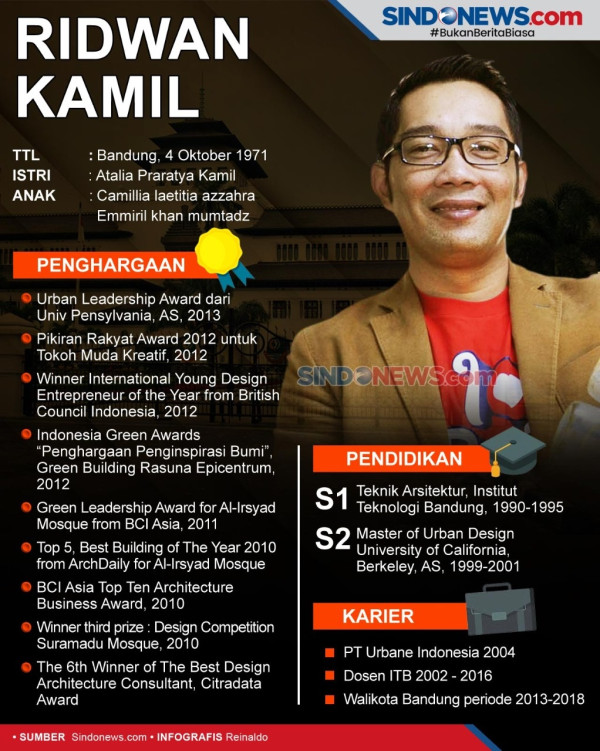 Periksa Ridwan Kamil, Polda Jabar-Bareskrim Polri Bentuk Timsus Penyidik