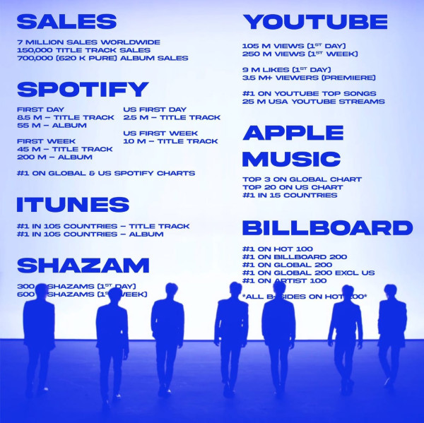 Sambut Album BE BTS, Ini Target ARMY untuk Pecahkan Rekor di Berbagai Platform