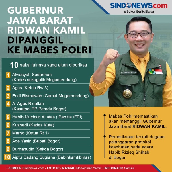 Ridwan Kamil Dijadwalkan Penuhi Panggilan Bareskrim Polri Hari Ini