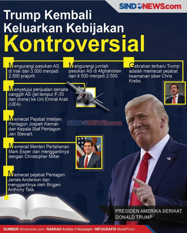 Anggota Kabinet Trump Kunjungi Taiwan, China Marah