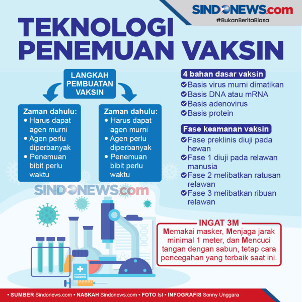 Vaksin Efektif Cegah Penyakit Menular