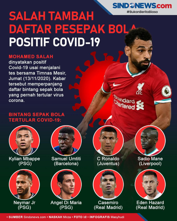 Preview Liverpool vs Leicester City: Tanpa Kuartet Pemain Bertahan