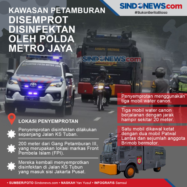 Kasdam Jaya Sebut Covid-19 di Jakarta Jauh Lebih Buruk dari yang Terlihat