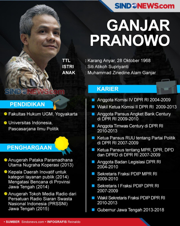 Sulit Saingi Puan, Ganjar Harus Lakukan Ini jika Ingin Maju Capres