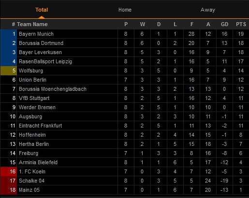 Hasil Pertandingan dan Klasemen Sepak Bola, Minggu (22/11/2020) WIB