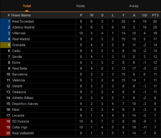 Hasil Pertandingan dan Klasemen Sepak Bola, Minggu (22/11/2020) WIB