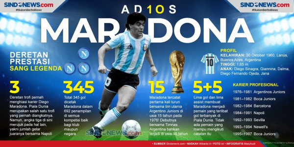 Pemakaman Maradona, Puluhan Luka, 13 Orang Diamankan Aparat