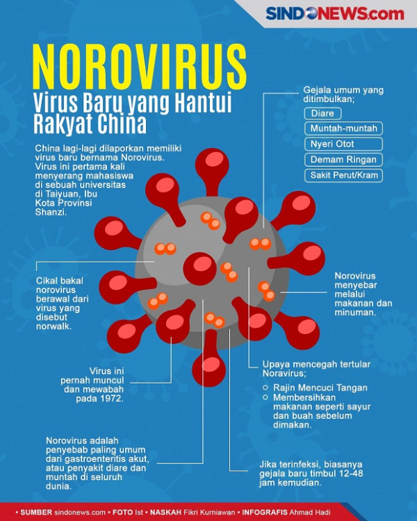 Wabah Norovirus Kembali ‘Mengamuk’ di China, 50 Anak Jadi Korban