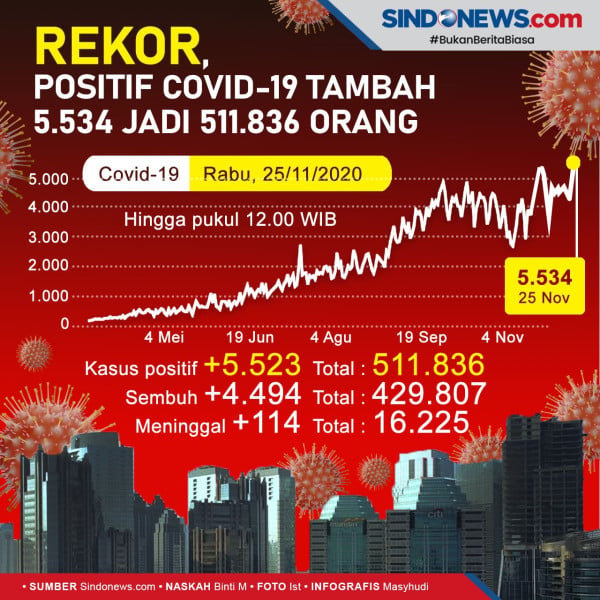 Dibutuhkan Kesadaran Kolektif Melawan Covid-19