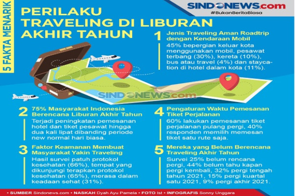 4 Rekomendasi Liburan Akhir Tahun ala Raffi Ahmad dan Nagita Slavina
