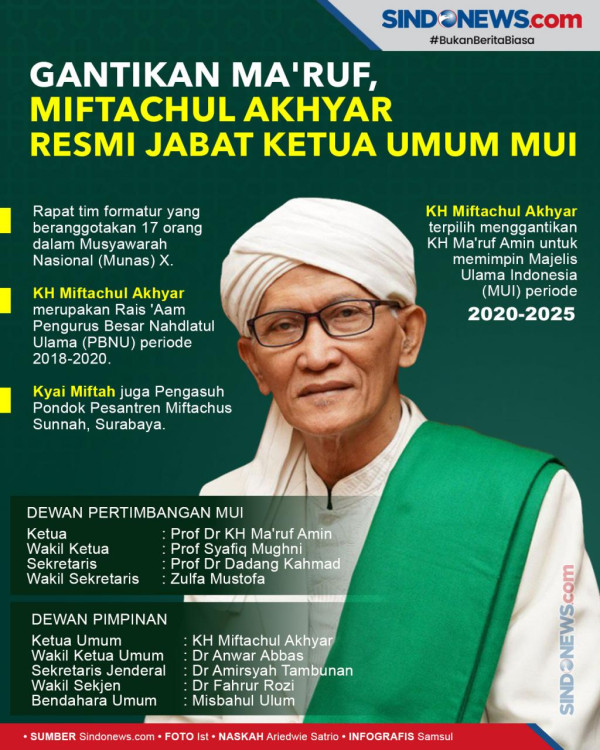 Din Syamsuddin Tidak Masuk Pengurus dan Wantim MUI, Ternyata Ini Penyebabnya