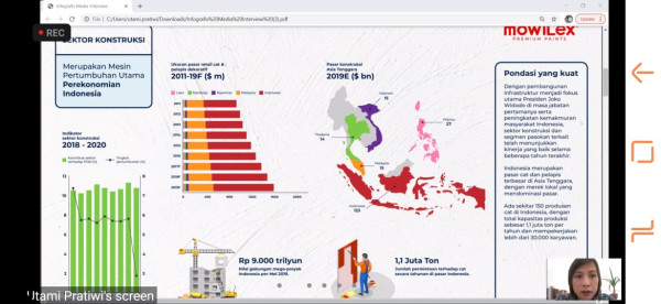 Adopsi Industri 4.0, Pabrik Cat Mowilex Dilengkapi Human Machine Interface