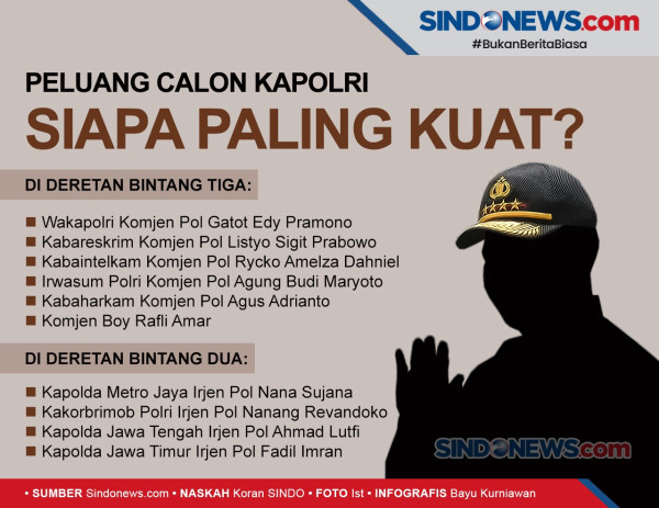 KH Said Aqil: Suksesi Kapolri Jangan Mempersoalkan Suku, Agama dan Daerah