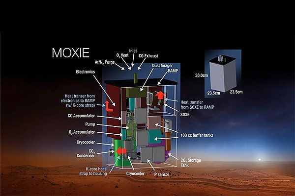Ilmuwan Temukan Cara baru Membuat Oksigen untuk Planet Mars