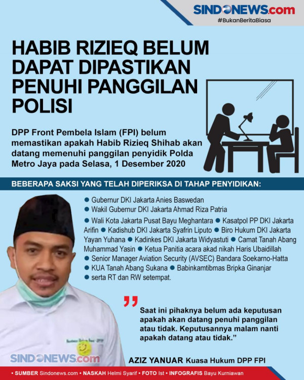 Polisi Diminta Angkat Kaki dari Petamburan, FPI: Tidak Ada Instruksi Pengusiran