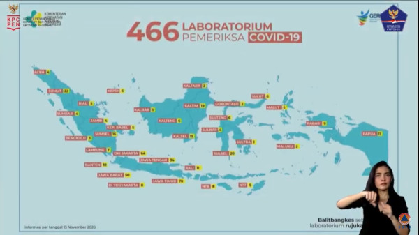 Total 466 Laboratorium di Tanah Air Periksa Spesimen COVID-19