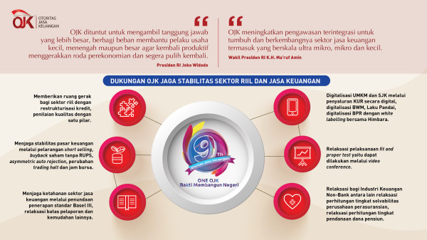 OJK Dorong Intermediasi di Sektor Yang Mulai Pulih