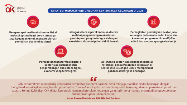 OJK Dorong Intermediasi di Sektor Yang Mulai Pulih