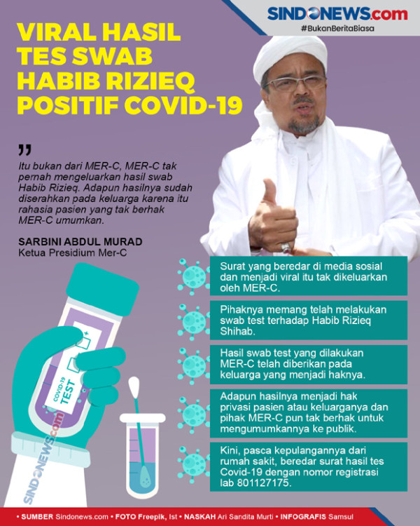 Habib Rizieq Siap Dites Covid-19 Secara Berkala dan Serukan Patuhi Protokol Kesehatan