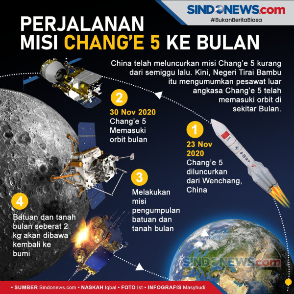 Video Ini Memperlihat Chang'e 5 Mendarat Mulus di Bulan