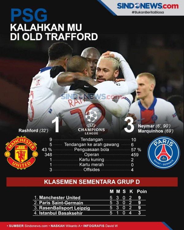 Solskjaer Bilang Manchester United Tak Pantas Kalah dari PSG