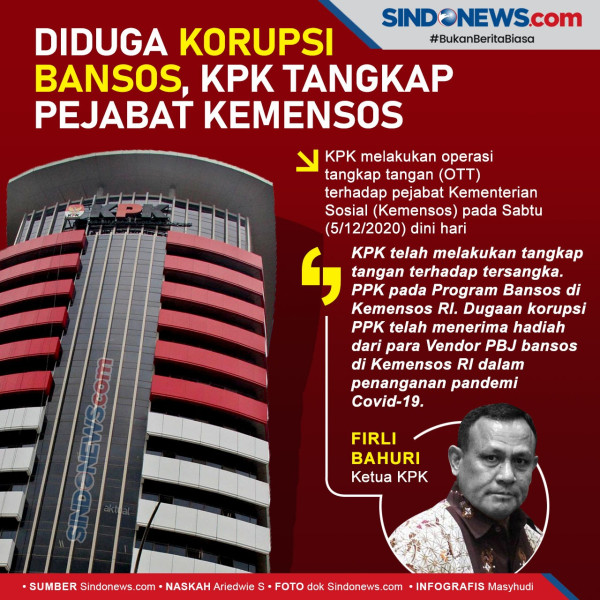 Menko PMK Apresiasi KPK Tangkap Pejabat Kemensos Diduga Korupsi Bansos Covid-19