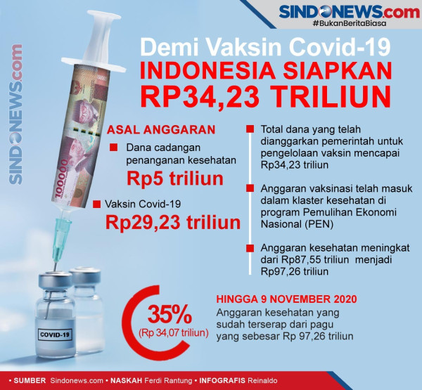 Update Corona: Positif 569.707 Orang, 470.449 Sembuh dan 17.589 Meninggal