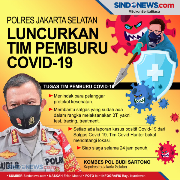 Tindak Pelanggar Protokol Kesehatan, Tim Pemburu Covid-19 di Jakpus Bekerja 24 Jam