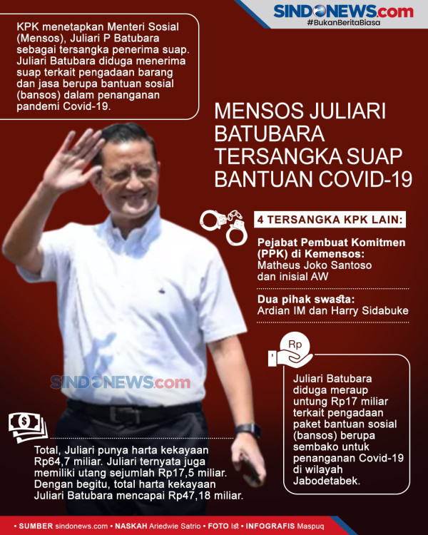 MUI Ungkap Alasan Mensos Juliari Bisa Diancam Hukuman Mati