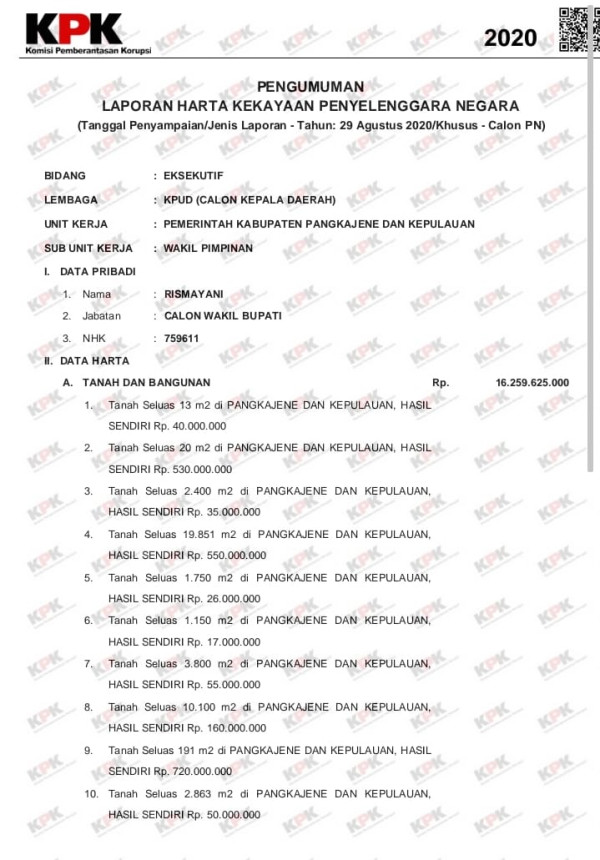 Laporkan Kekayaan ke KPK, Jubir AIZ-Risma: Kami Taat Aturan