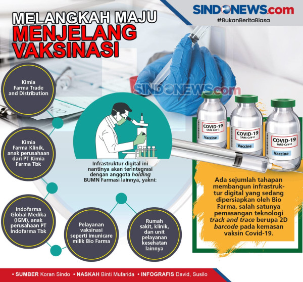 Menkes: 1,2 Juta Vaksin Sinovac untuk Tenaga Kesehatan di 7 Provinsi