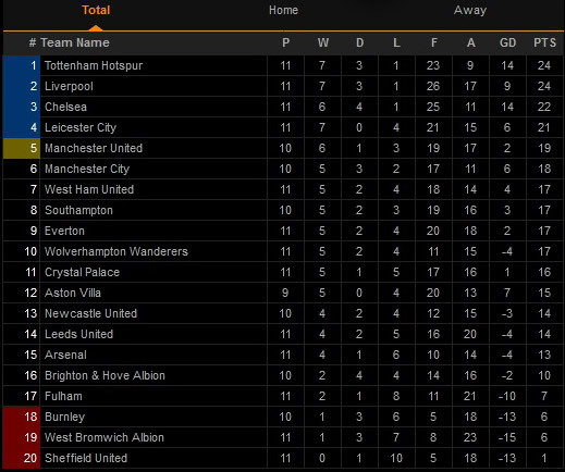 Hasil Pertandingan Sepak Bola dan Klasemen, Senin (7/12/2020)