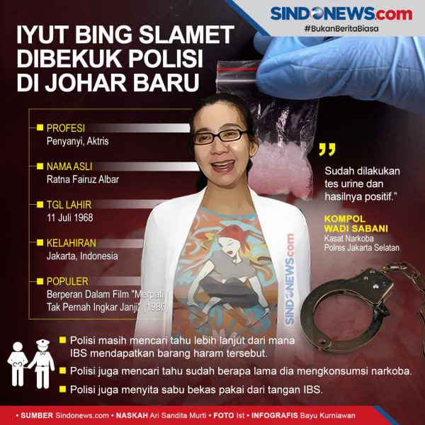 Iyut Bing Slamet Direhabilitasi, Proses Hukum di Kepolisian Jalan Terus
