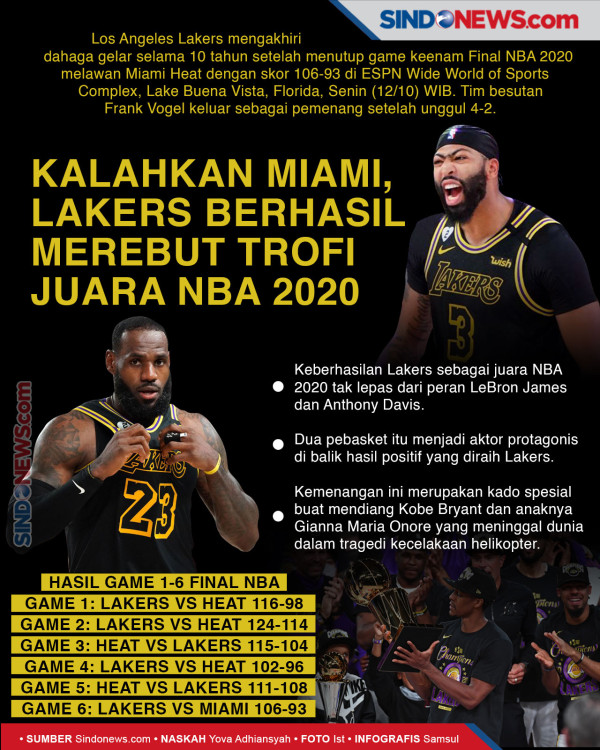 Tiga Anggota Tim Raptors Terinfeksi Covid-19 saat Pemusatan Latihan