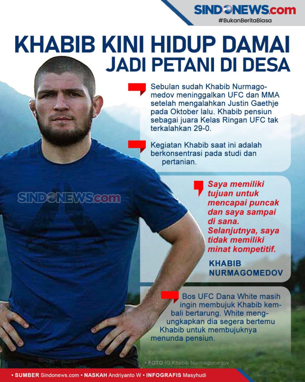 Khabib Nurmagomedov Atlet Rusia Tersukses di 2020