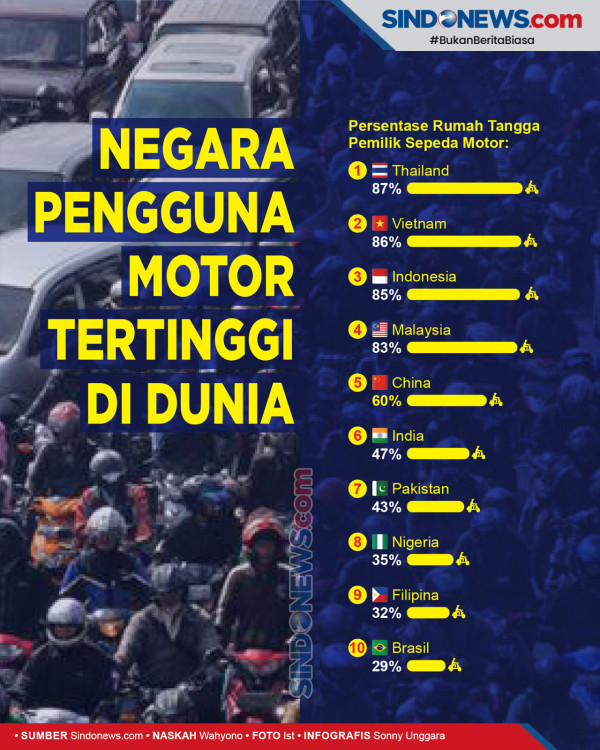 Bamsoet Calon Tunggal Ketua Umum IMI Pusat 2021-2024