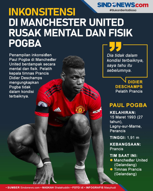 MU Terjun ke Liga Europa, Solskjaer Singgung Masalah Pogba