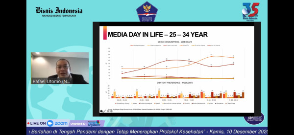 Berubahnya Kebiasaan Masyarakat dalam Mencari Berita