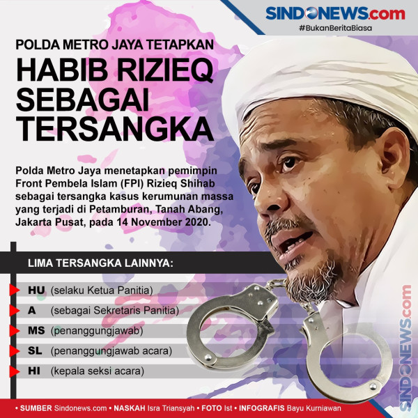 Usai 13 Jam Diperiksa, Habib Rizieq Ditahan hingga 20 Hari ke Depan