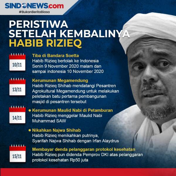 Pengennya Ditahan, Tiga Tersangka Kerumunan Petamburan Kemungkinan Dilepas
