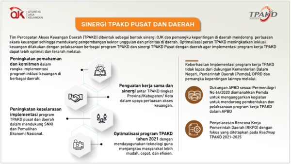 Sinergi Percepatan Akses Keuangan Daerah untuk Indonesia Maju