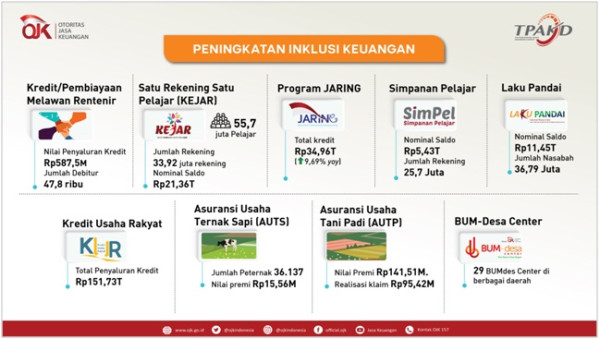 Sinergi Percepatan Akses Keuangan Daerah untuk Indonesia Maju