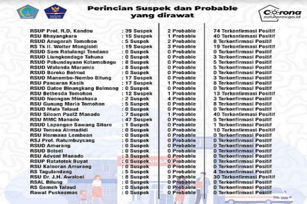Tenaga Kesehatan dan Bed Isolasi Terbatas, Satgas COVID-19 Sulut Minta Warga Patuhi Prokes