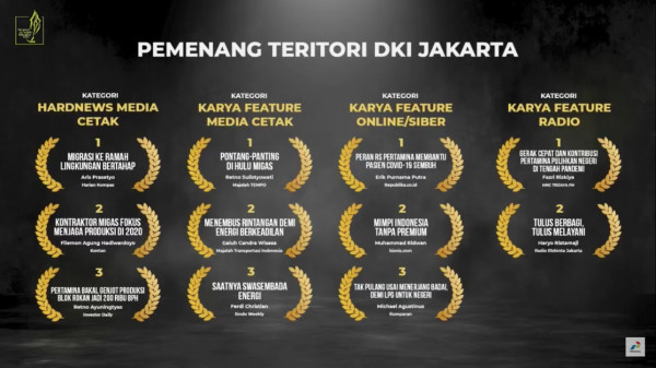 Jurnalis Trijaya Raih Juara di Ajang Anugerah Jurnalistik Pertamina 2020